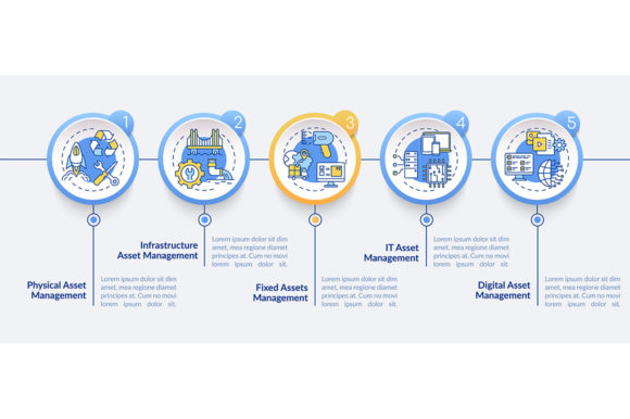 Asset Monitoring Types Infographic: A Designer’s Perspective