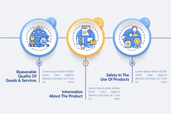 Basic Consumer Rights Vector Infographic: Graphics for Local Business Branding