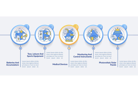 E-trash Types Vector Infographic