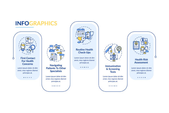 Family Doctor Responsibilities Graphics