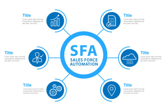 Graphics for Sales Force Automation