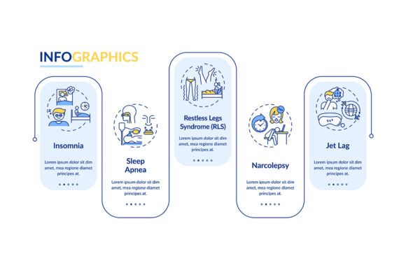 Insomnia Types Vector Infographic