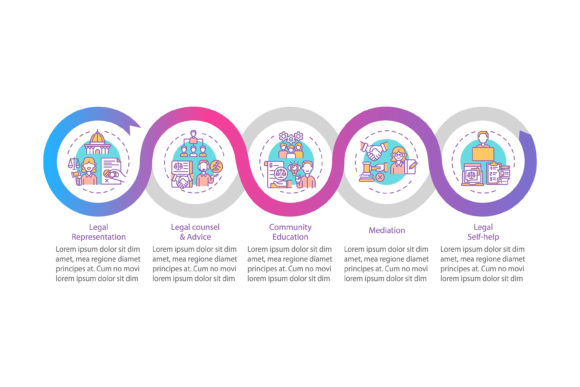 Legal Services Categories Infographic