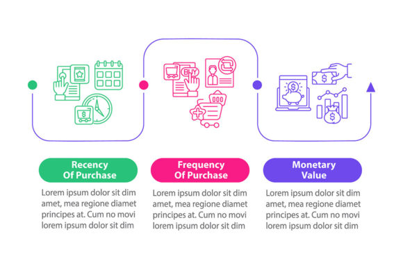 RFM Model Study Vector Infographic Graphics