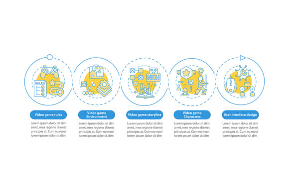 Video Game Design Components Infographic